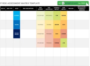 it-risikobewertung-matrix-vorlage