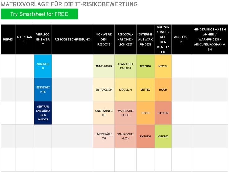 it-risikobewertung-matrix-vorlage-unternehmen