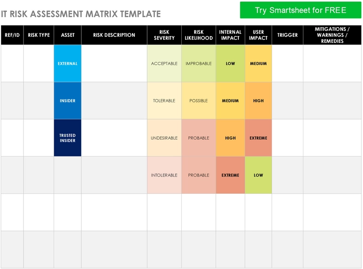 it-risk-assessment-matrix-pdf