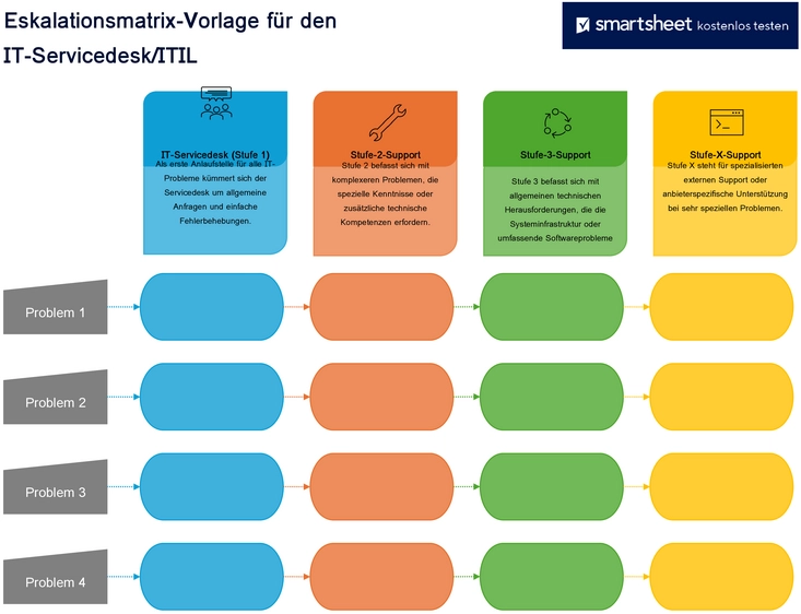 it-service-desk-escalationsmatrix-vorlage-fuer-word