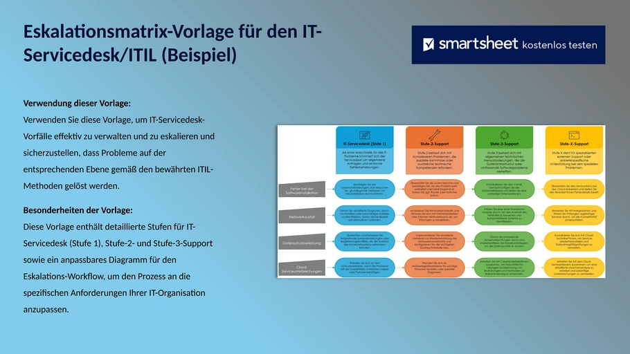 it-service-desk-eskalationsmatrix-vorlage-beispiel.png