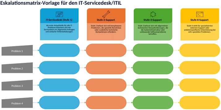 it-service-desk-itil-eskalationsmatrix-vorlage-beispiel-50112.png