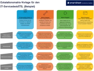 it-servicedesk-eskalationsmatrix-vorlage-fuer-effiziente-problemloesungen