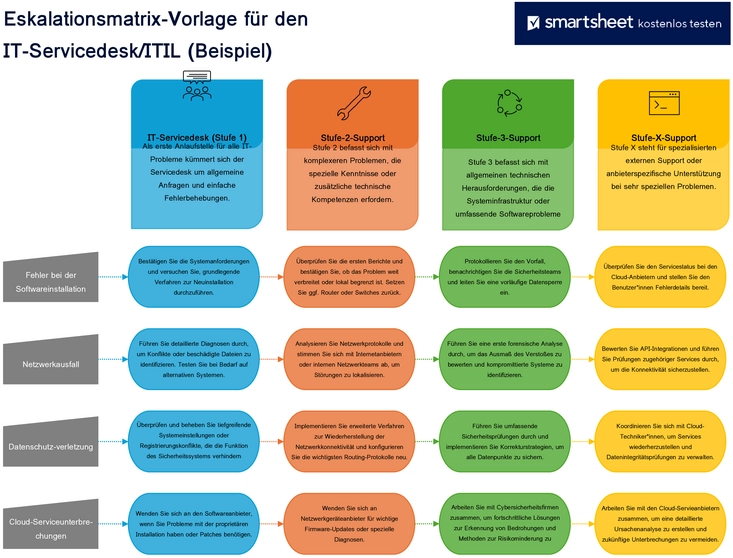 it-servicedesk-eskalationsmatrix-vorlage-fuer-effiziente-problemloesungen