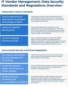 it-vendor-management-daten-sicherheitsstandards-und-vorschriften