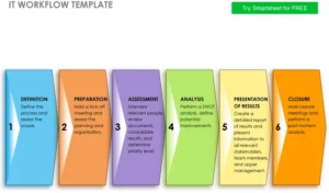 it-workflow-vorlage-fuer-effektive-projektplanung