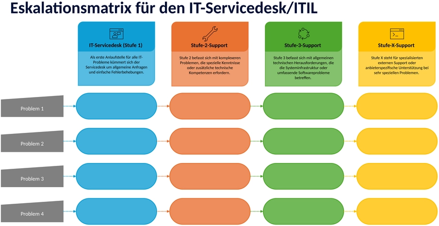 itil-eskalation-matrix-it-servicedesk-vorlage.png