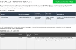 itil-kapazitaetsplanung-vorlage-fuer-personalwesen-und-projektmanagement