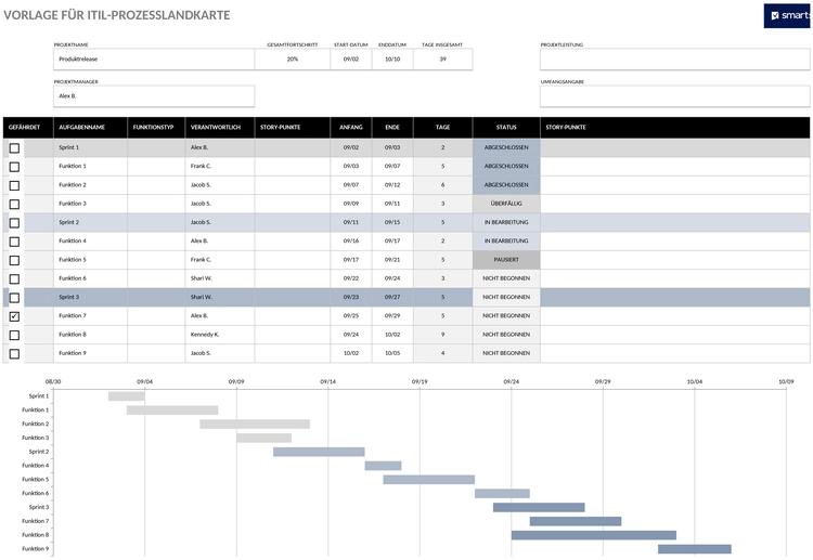 itil-prozess-map-planung-organisation.png