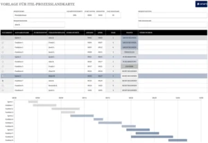itil-prozesslandkarte-in-excel-fuer-projektplanung