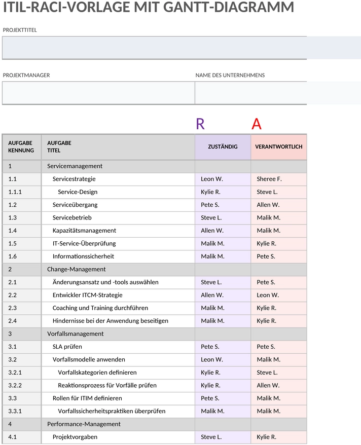 itil-raci-template-mit-gantt-diagramm.png