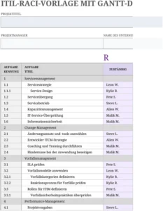 itil-raci-vorlage-mit-gantt-diagramm