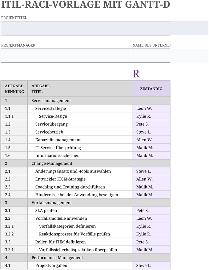 itil-raci-vorlage-mit-gantt-diagramm