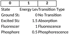 jablonski-diagramm-excel-vorlage-fuer-datenanalysen-und-visualisierung