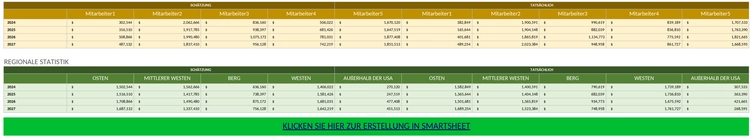 jaehrlicher-verkaufsleistungsbericht-49743.png