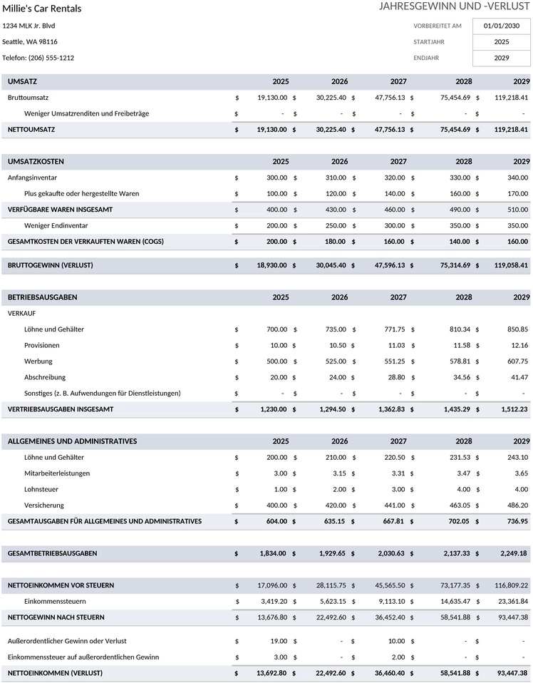 jahresgewinn-und-verlustrechnung-beispiel-9220.png