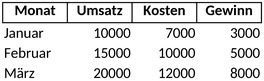 jahresplanung-und-finanzuebersicht