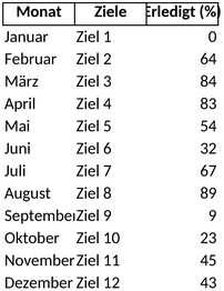 jahresplanung-zielverfolgung-mit-excel