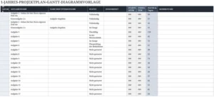 jahresprojektplan-gantt-diagramm-vorlage