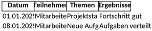 jour-fixe-protokoll.png