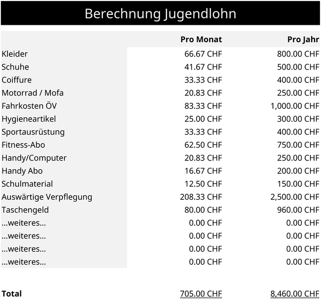 jugendlohn-vorlage-zur-berechnung-der-ausgaben