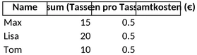 kaffeeliste-haushalt-privat.png