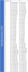 kalenderwochen-zwei-drei-und-vierundzwanzig-2023
