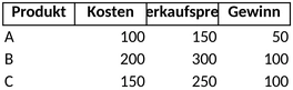 kalkulation-vorlage-fuer-kosten-und-gewinne