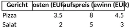 kalkulationsvorlage-gastronomie.png