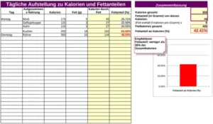 kalorientabelle-ueberwachung-von-kalorien-und-fettaenteilen
