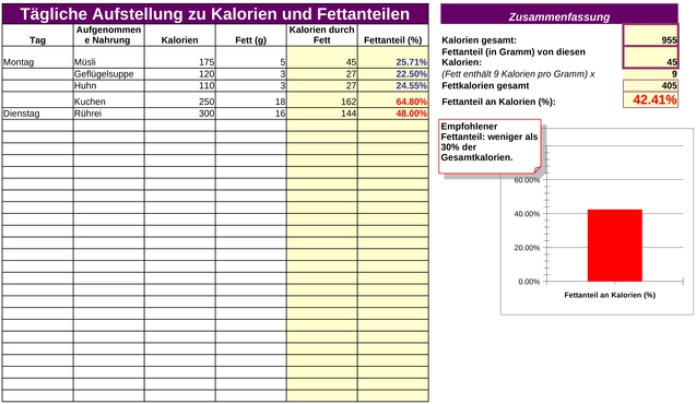 kalorientabelle-ueberwachung-von-kalorien-und-fettaenteilen