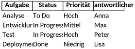 kanban-board-projektmanagement.png