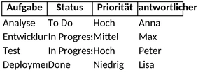 kanban-board-vorlage-fuer-projektorganisation