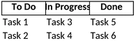 kanban-projektmanagement.png