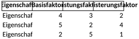 kano-diagramm.png