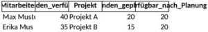 kapazitaetsplanung-mitarbeiter-ressourcen-effizient-einsetzen