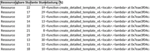 kapazitaetsplanung-und-ressourcenmanagement-in-einem-excel-dokument