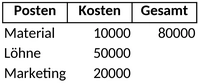 kapitalbedarfsplan-excel-vorlage-fuer-unternehmensfinanzen
