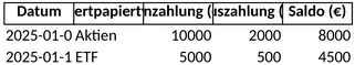 kapitalfluss-portfolio.png