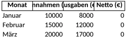 kapitalflussrechnung-excel-vorlage.png