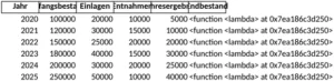 kapitalkontenentwicklung-und-finanzplanung-excel