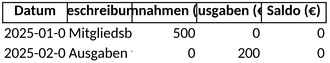 kassenbuch-vorlage-fuer-vereine-finanzmanagement