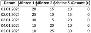 kassenzaehlprotokoll-fuer-finanzen-im-blick