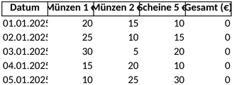 kassenzaehlprotokoll-fuer-finanzen-im-blick