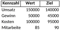 kennzahlen-dashboard.png