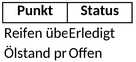 kfz-checkliste-fahrzeugwartung-ueberblick-organisieren