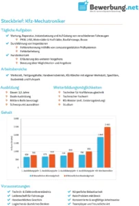 kfz-mechatroniker-steckbrief-pdf