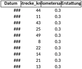 kilometerabrechnung-finanzamt-vorlage