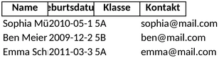 klassenliste-organisation-der-schuelerdaten-in-excel