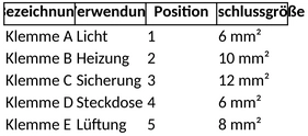 klemmenplan-excel-vorlage-fuer-bueroorganisation-und-elektrotechnik